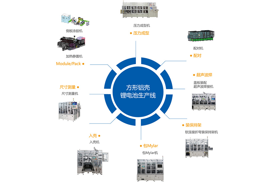 5ed76ea769b49.jpg 锂电生产工艺.jpg